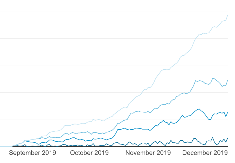 2019 blog traffic