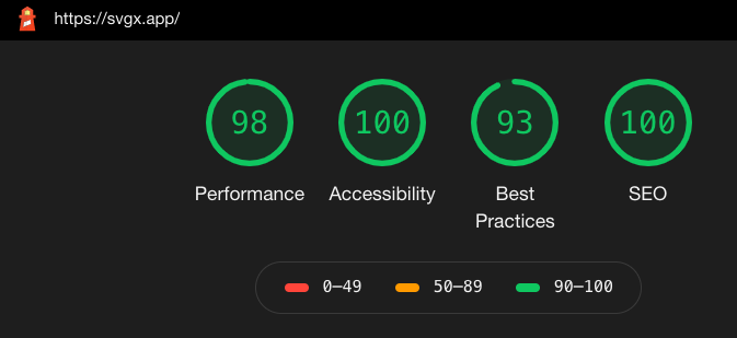 Lighthouse score, after, Cloudinary