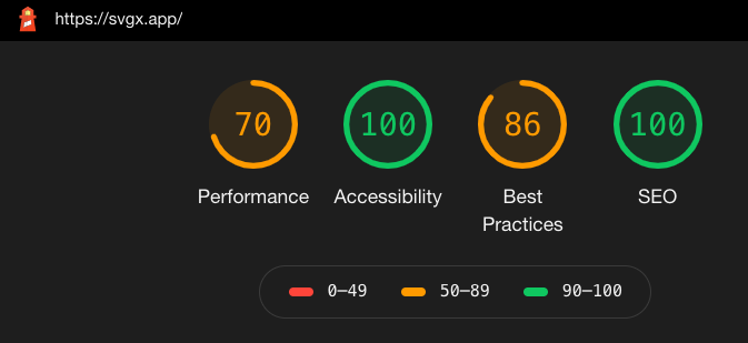 Lighthouse score, before, self-hosted