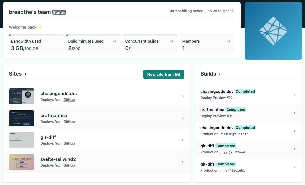 Netlify dashboard